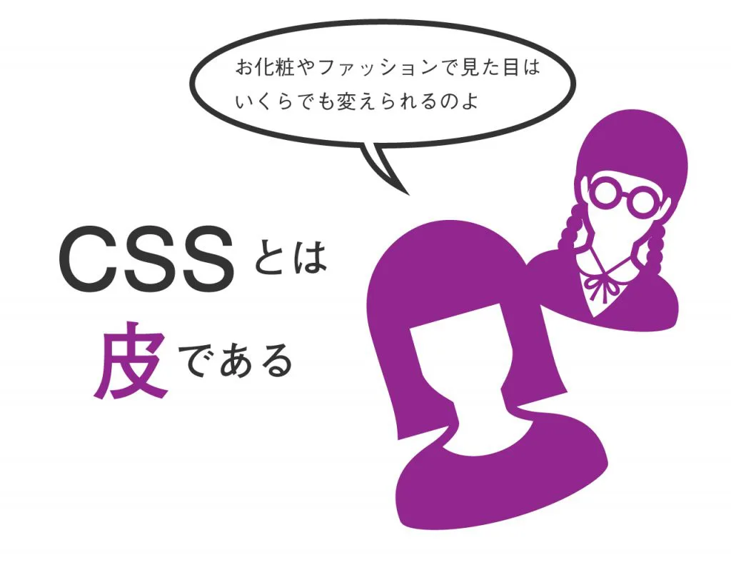 CSS