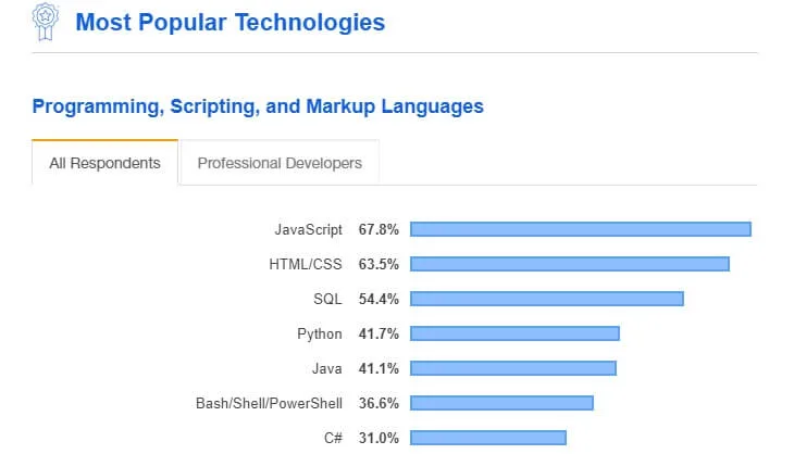 Javascriptとは 初心者必見の基本知識をわかりやすく解説 Breeze