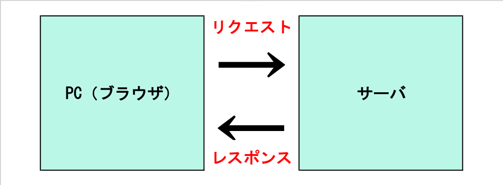 その他 fetch ZW-38 Black Label Chorus