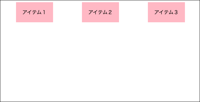 アイテム1から3のcssへspace-aroundを記述した図