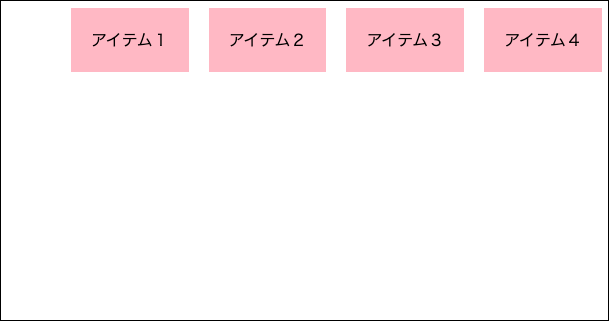 アイテム1から4のcssへflex-endを記述した図