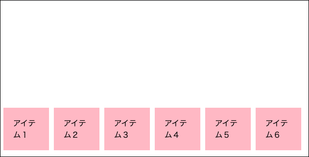 アイテム1から6のcssへflex-endを記述した図
