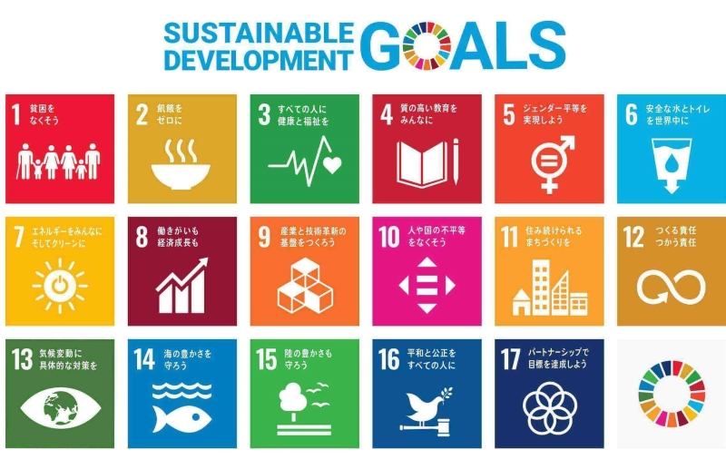 SDGsポスター17の目標