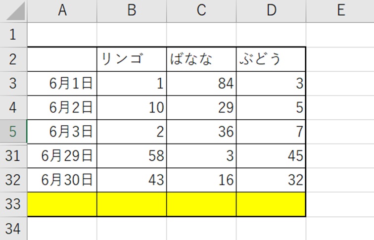 Excel上の6月の表、8月と日数が違うため、マクロを使用したら最終行に空白が入ってしまっている。