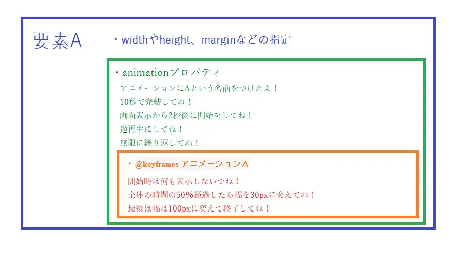 アニメーションイメージ