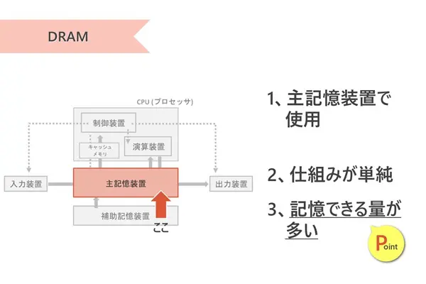 メモリの種類 DRAMとSRAMの仕組みと違いが分かるようにしよう【IT