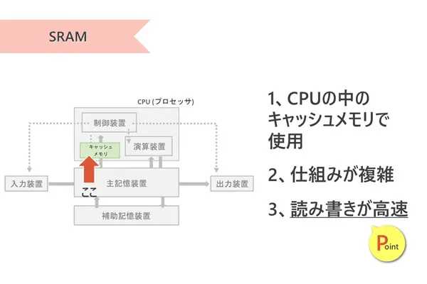 メモリの種類 DRAMとSRAMの仕組みと違いが分かるようにしよう【IT