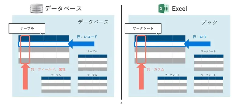 データベース データベースを学ぼう！そもそもデータベースとは？ | BREEZE