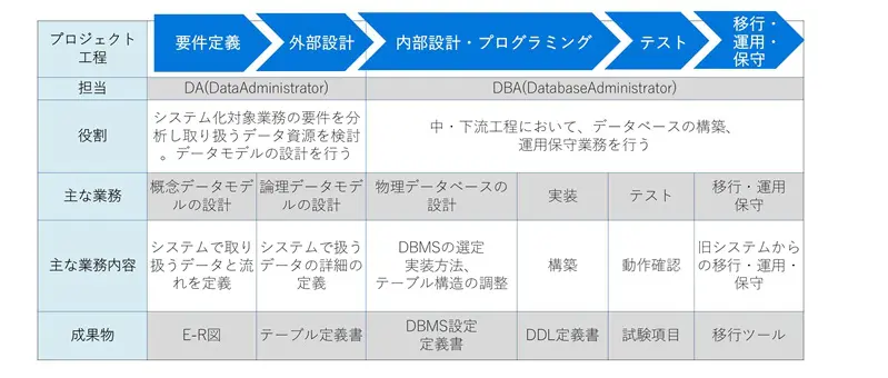 データベース データベースを学ぼう！そもそもデータベースとは？ | BREEZE