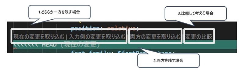 VS CodeでGit競合解消時に表示される選択肢のメニュー画面