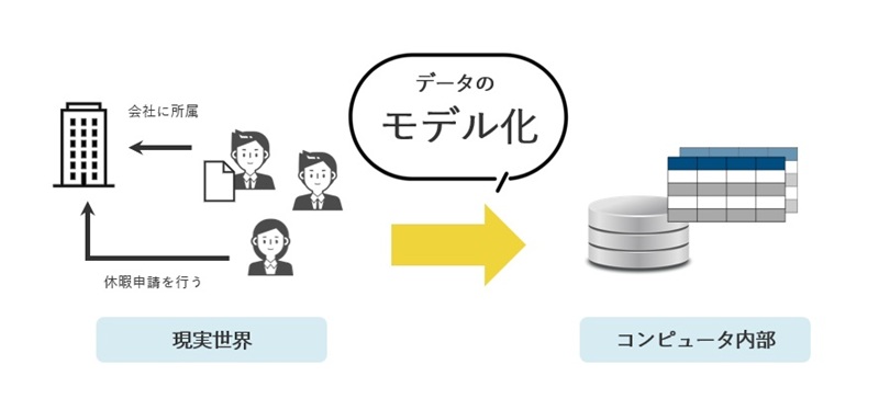 データベースシステムとデータモデル (図解 コンピュータシリーズ) データベースを学ぼう！データベースのモデルとDBMS（データベース管理