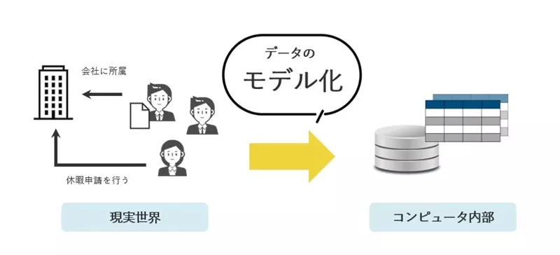 データベースシステムとデータモデル (図解 コンピュータシリーズ) データベースを学ぼう！データベースのモデルとDBMS（データベース管理