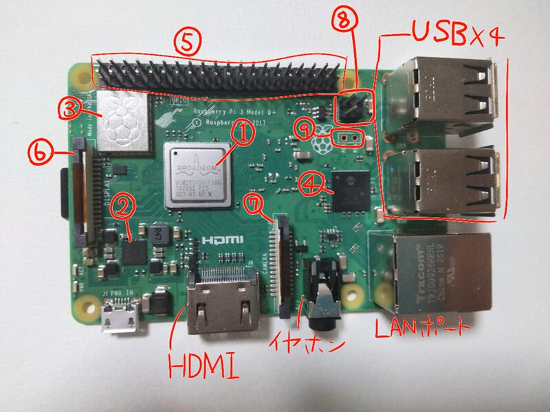Raspberry Pi 3B+の本体(表側)