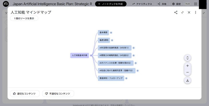 GoogleNotebookLMの操作-マインドマップの作成